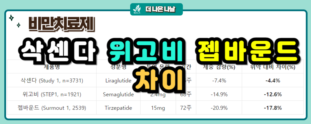 삭센다 위보기 젭바운드 차이 썸네일
