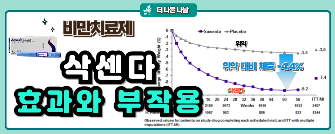 삭센다 효과와 부작용 썸네일