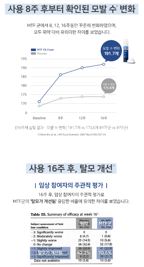 로게인폼 임상 결과 효과