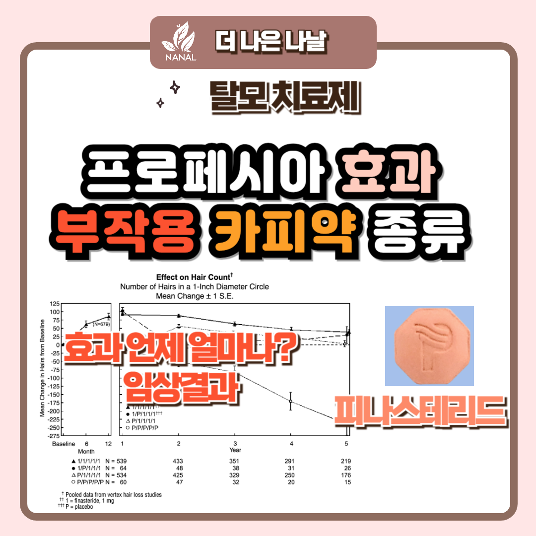 탈모약 프로페시아 카피약 효과 부작용