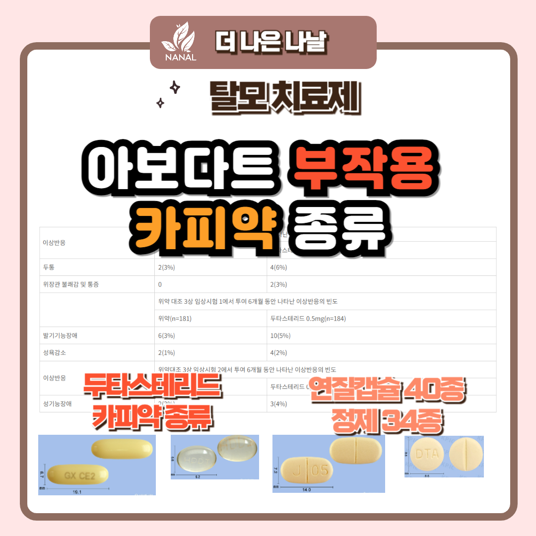 탈모약 아보다트 부작용 카피약 종류