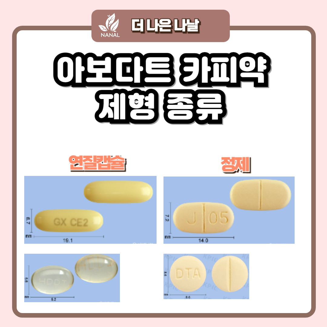 탈모약 아보다트 카피약 제형 종류