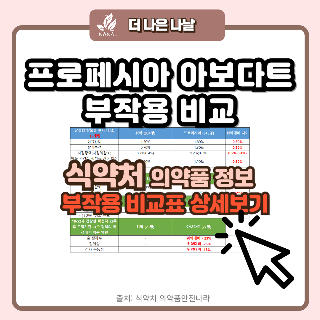 프로페시아 아보다트 차이 부작용 비교