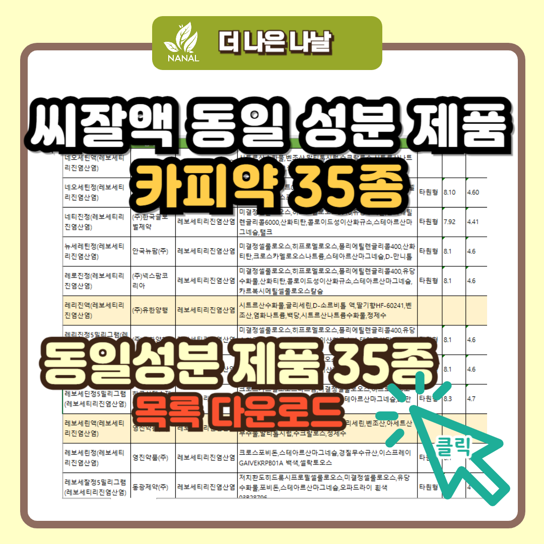 씨잘액 동일 성분 제품 카피약 35종