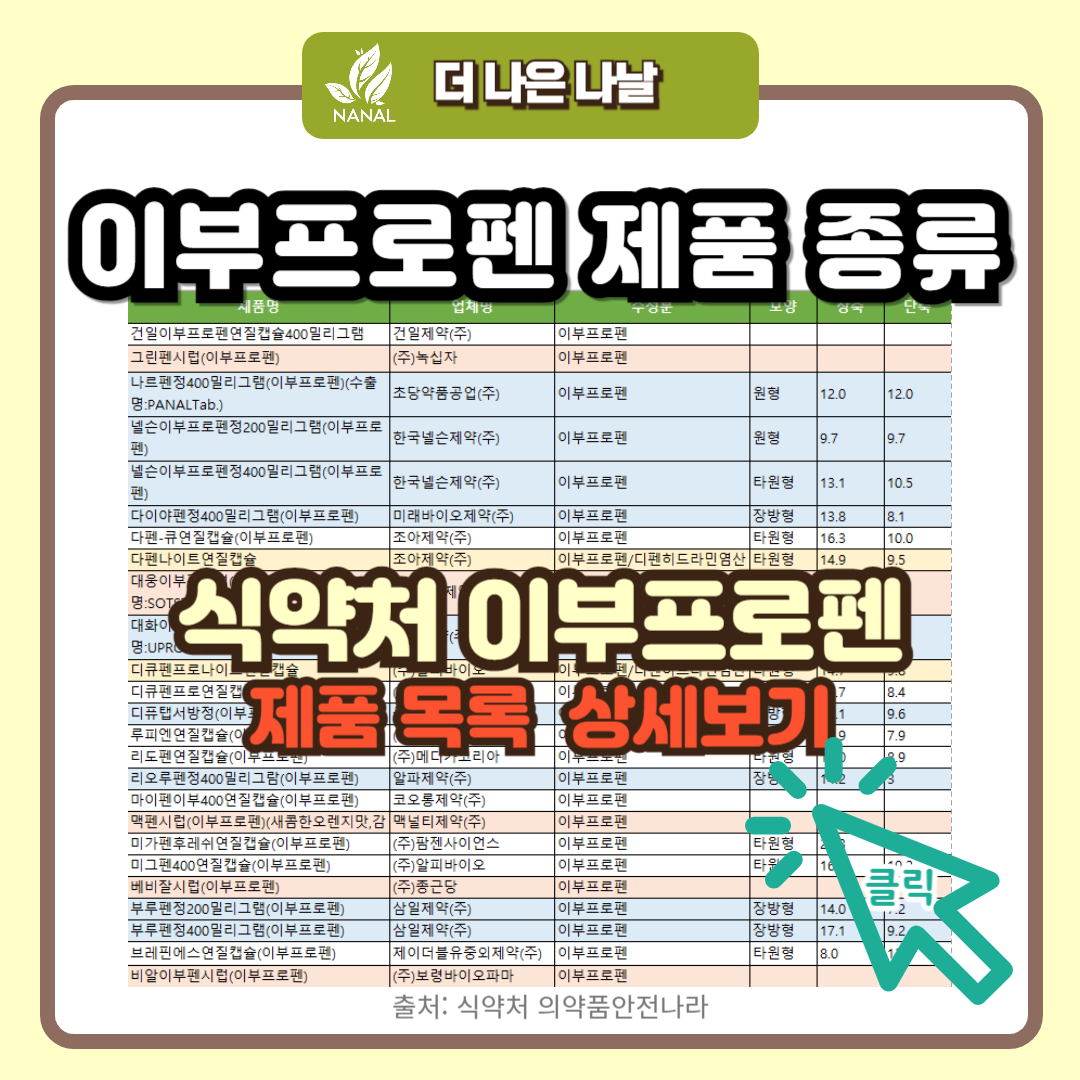 이부프로펜 제품 종류