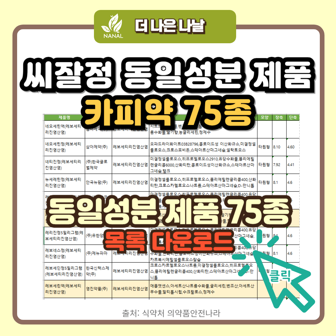 씨잘정 동일성분 제품 카피약 75종