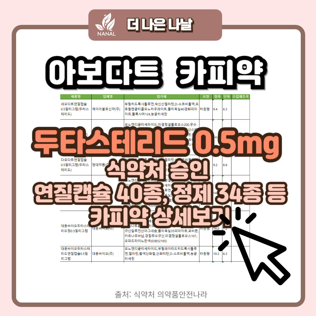 탈모약 아보다트 카피약 종류