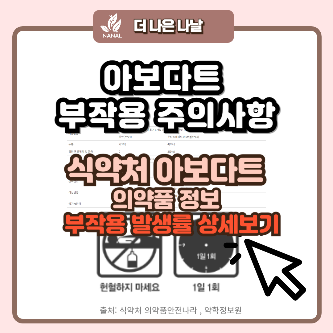 아보다트 부작용 상세보기