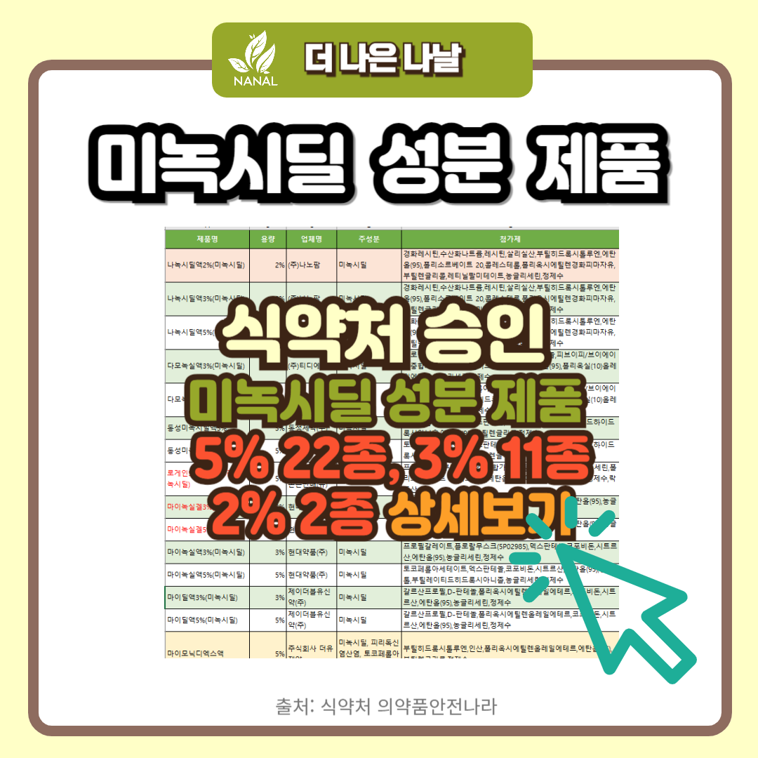 미녹시딜 성분 제품 22종