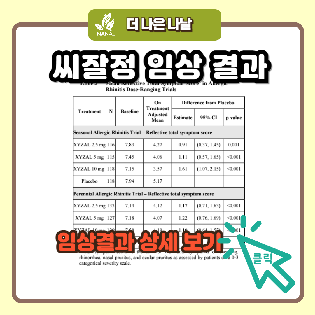 씨잘정 효능 임상 결과