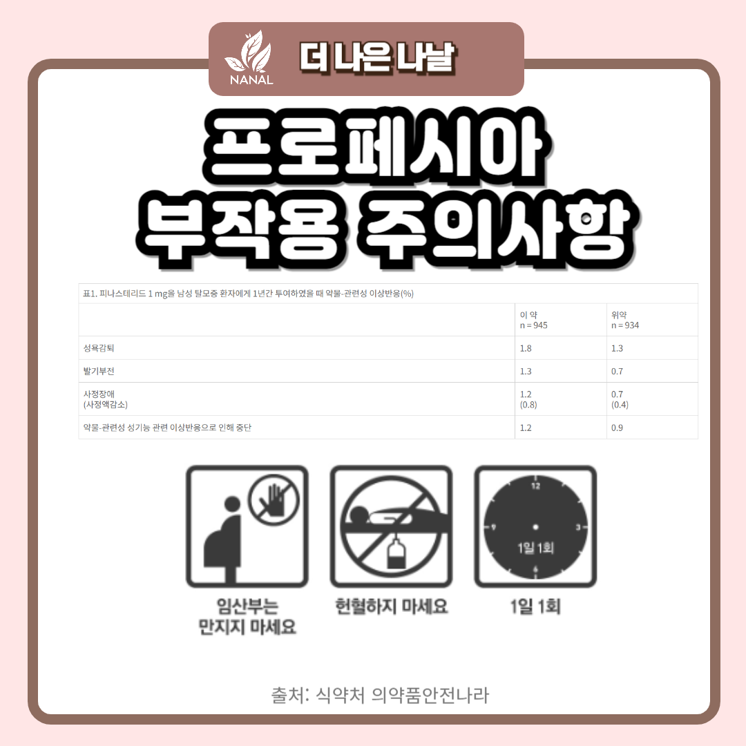 탈모약 프로페시아 카피약 효과 부작용 9 프로페시아 부작용 주의사항