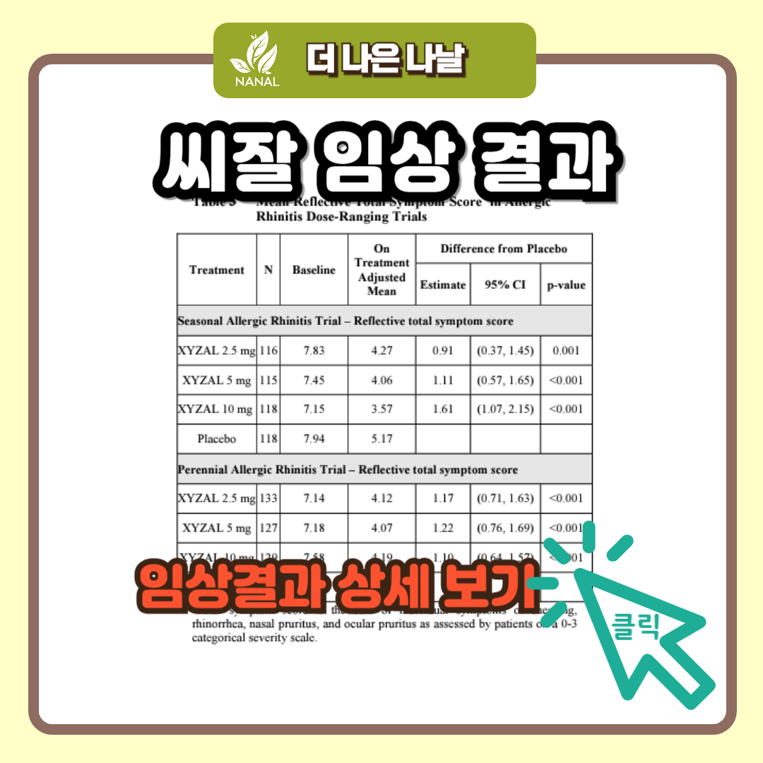 씨잘 임상 결과