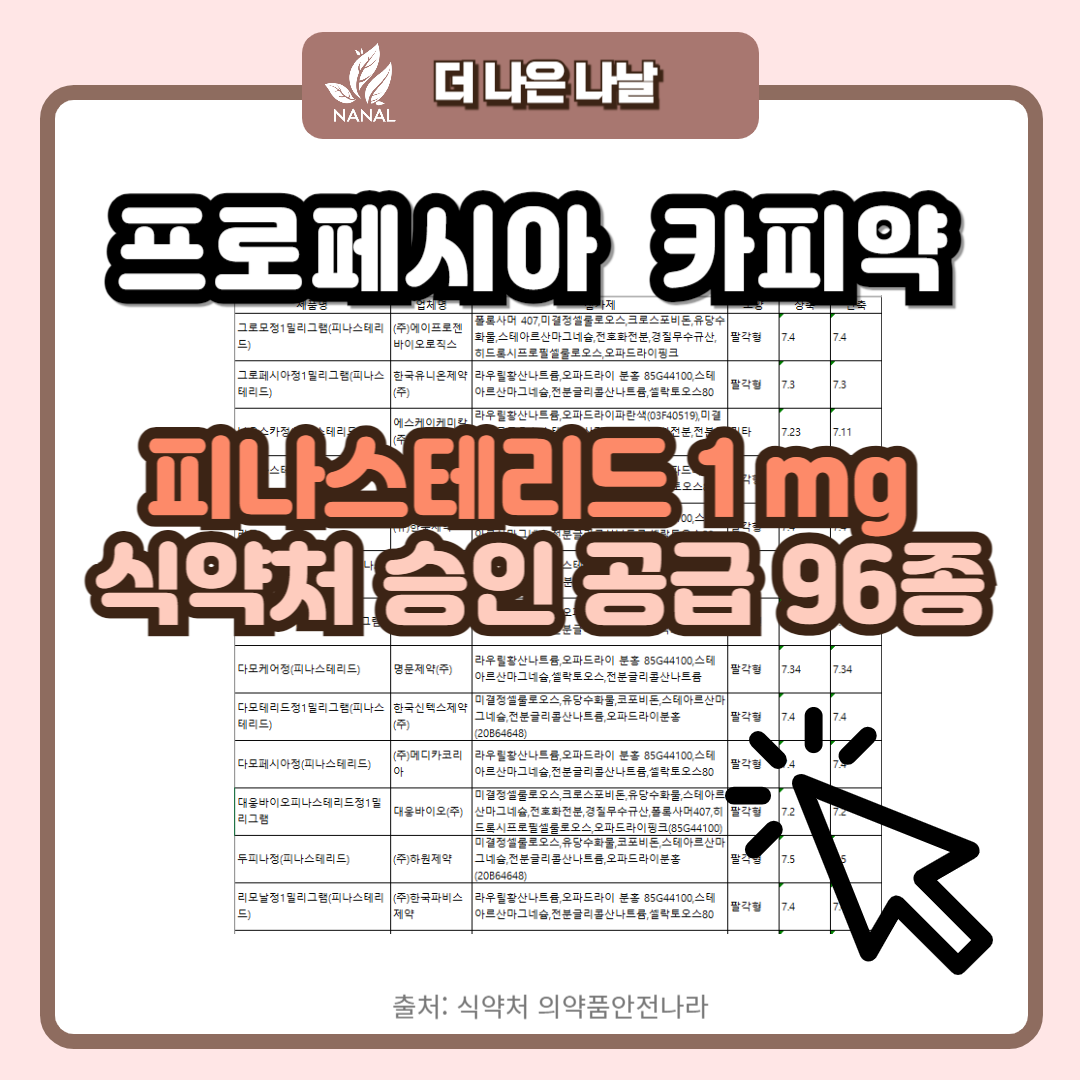 탈모약 프로페시아 카피약 효과 부작용 8 프로페시아 카피약 96종