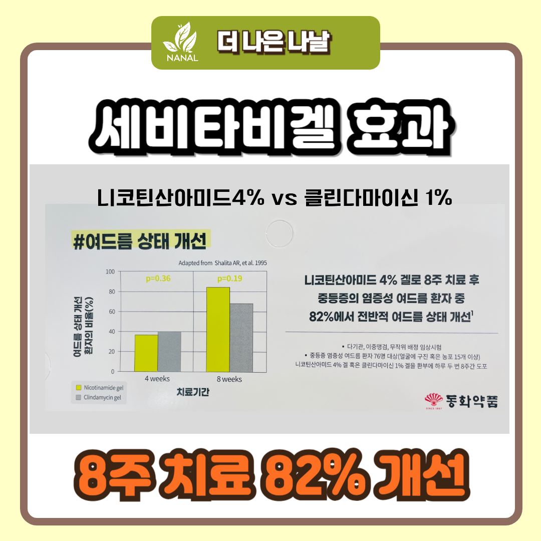 세비타비겔 여드름 효과