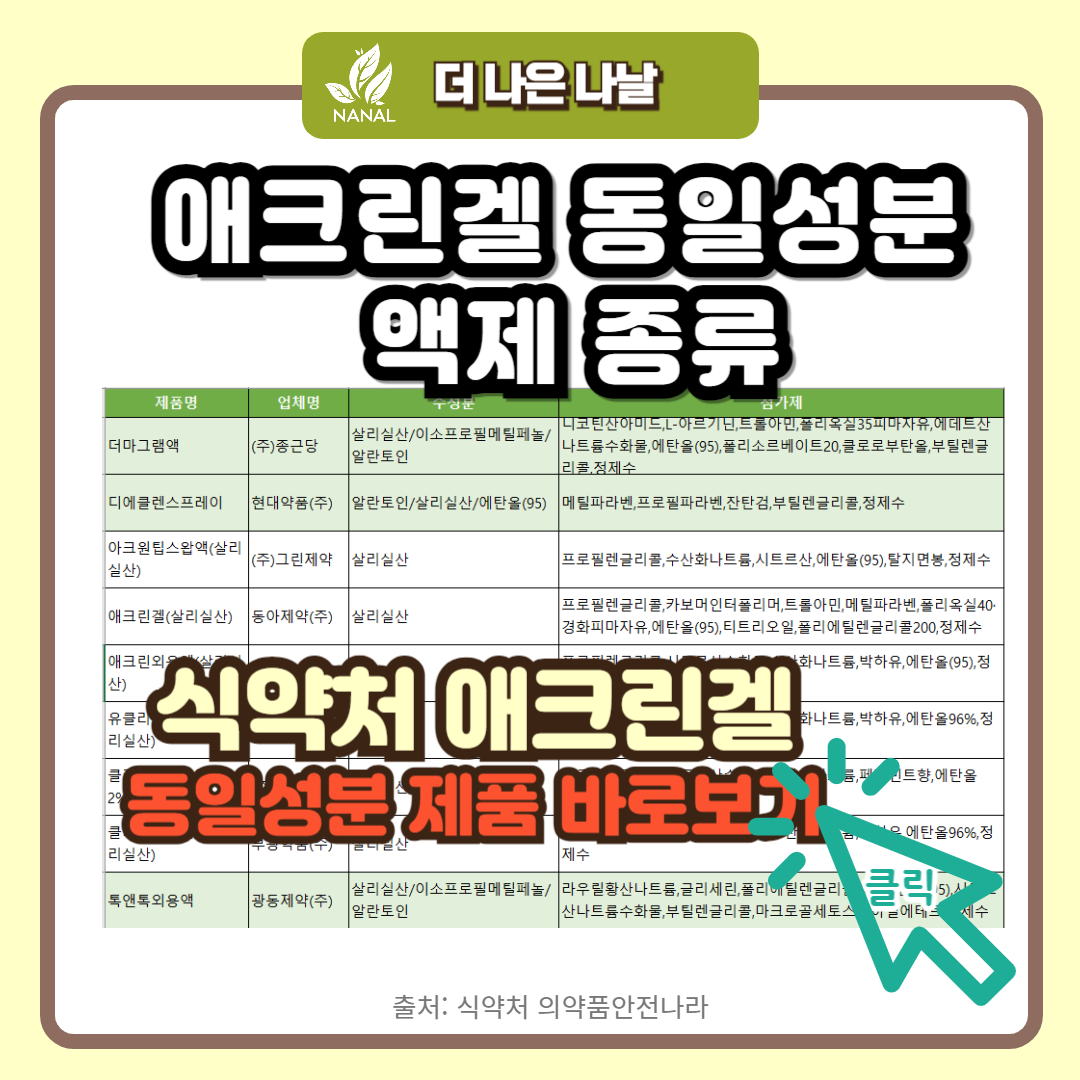 애크린겔 동일성분 제품 종류
