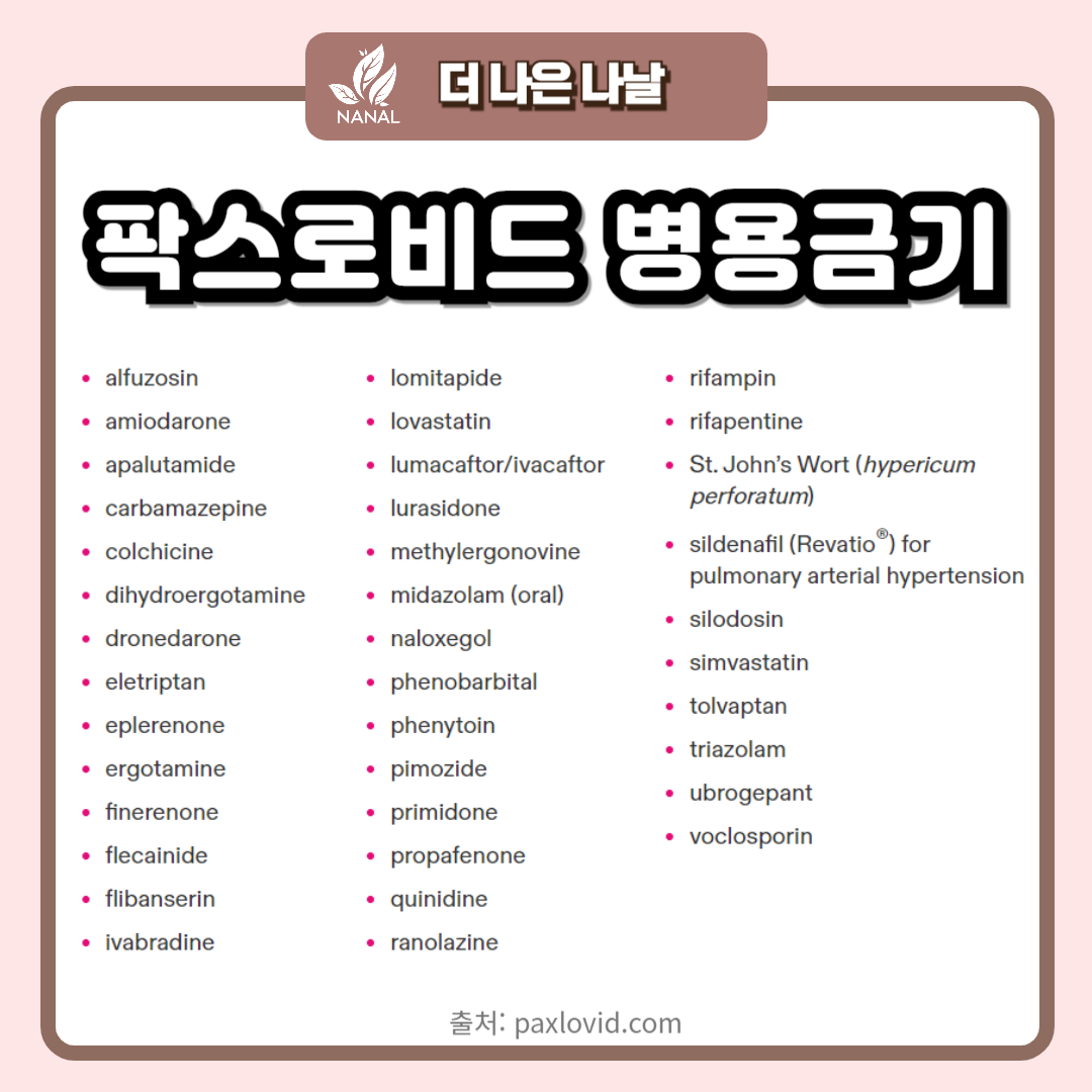 팍스로비드 병용금기