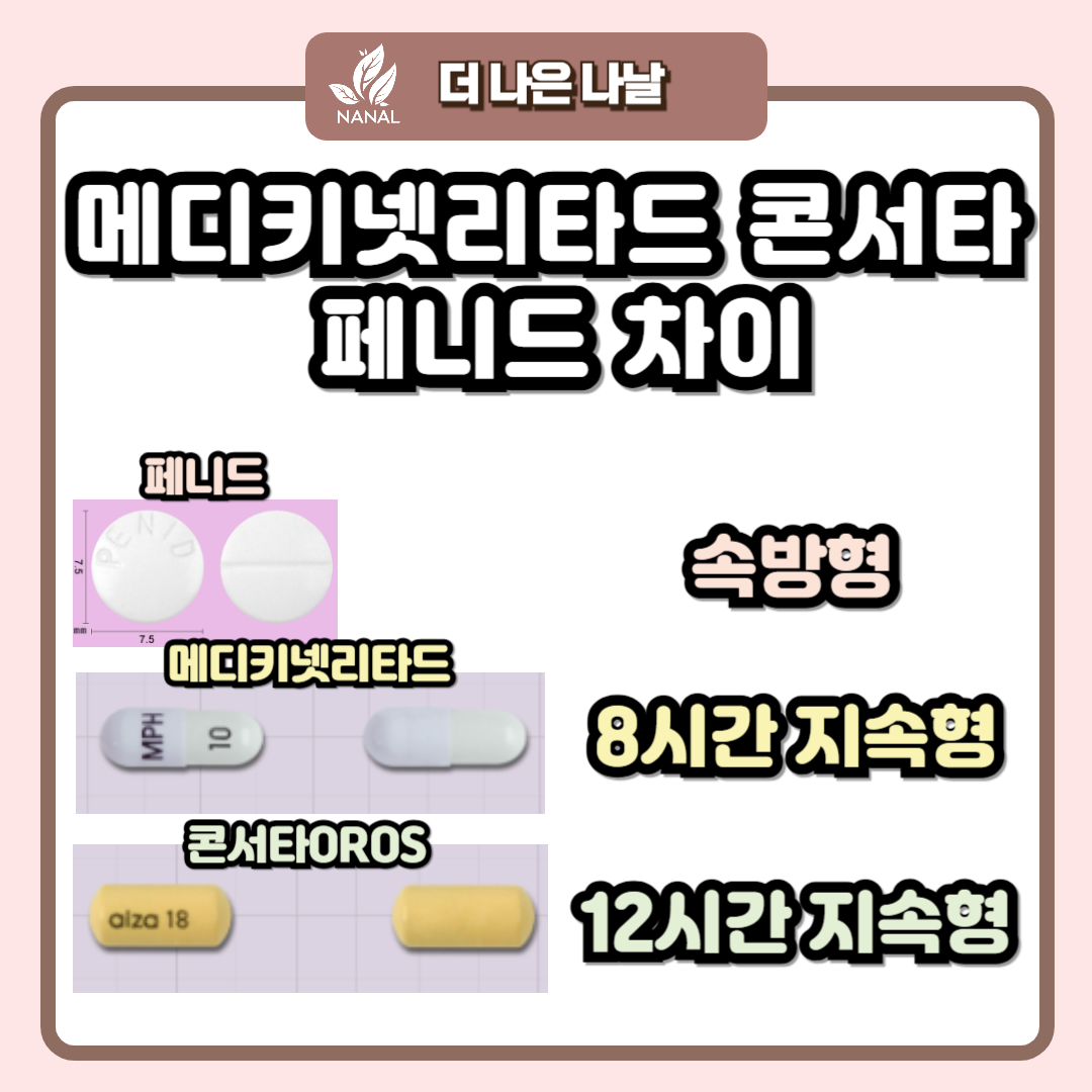 메디키넷리타드 콘서타 페니드 차이
