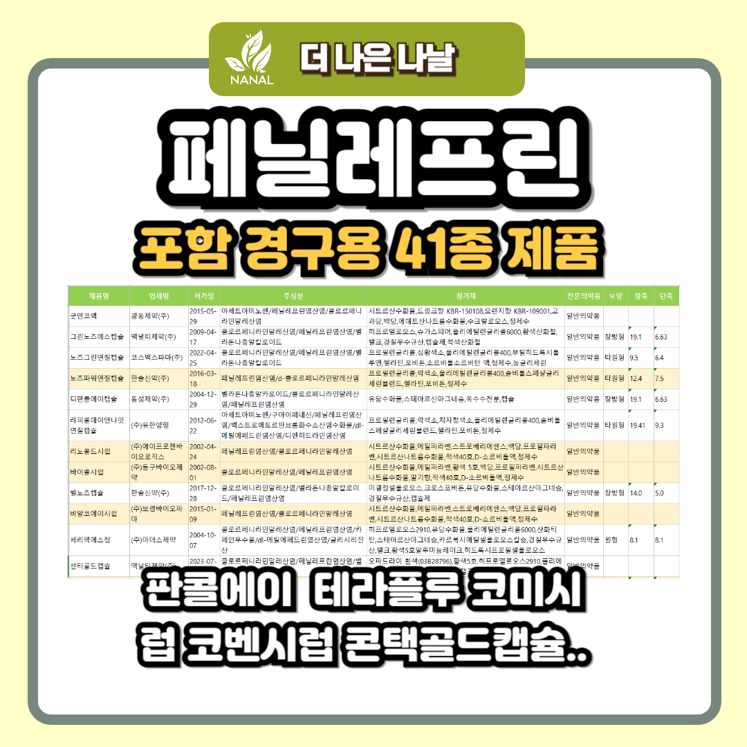 페닐레프린 포함 경구용 41종 제품