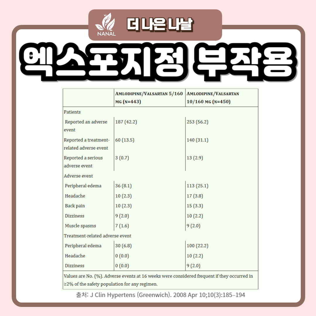 엑스포지정 부작용