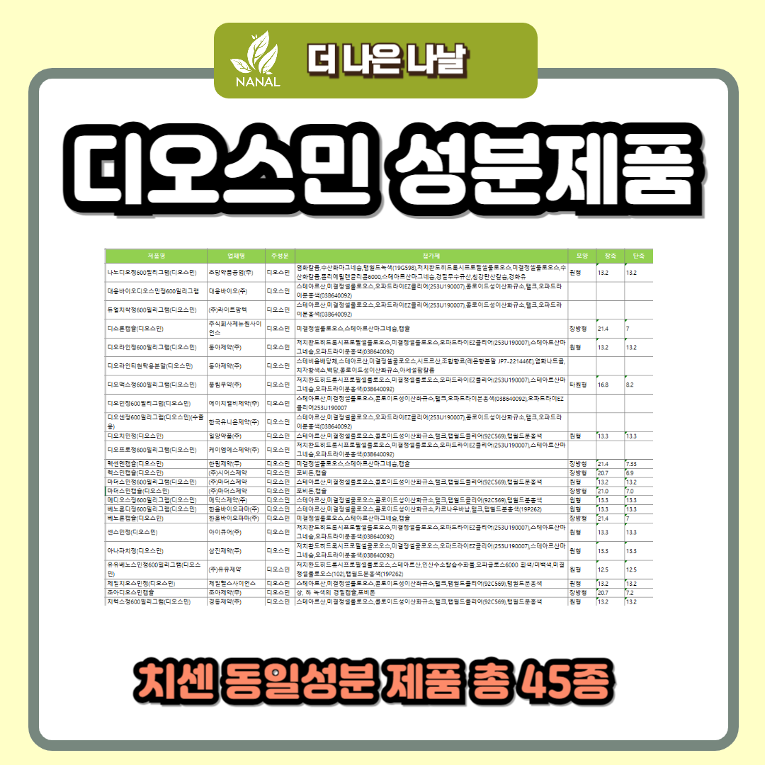 디오스민 성분 제품