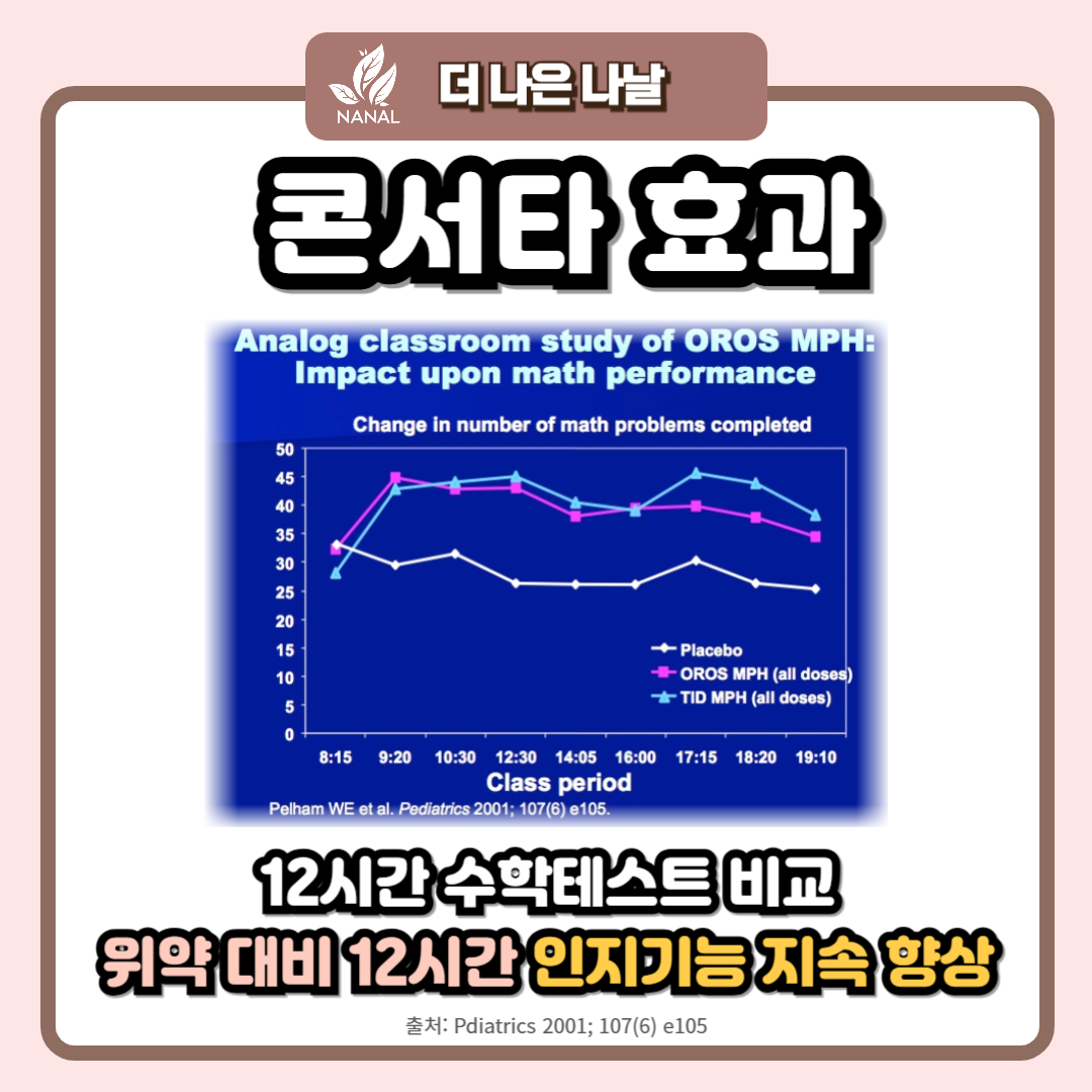 콘서타 효과