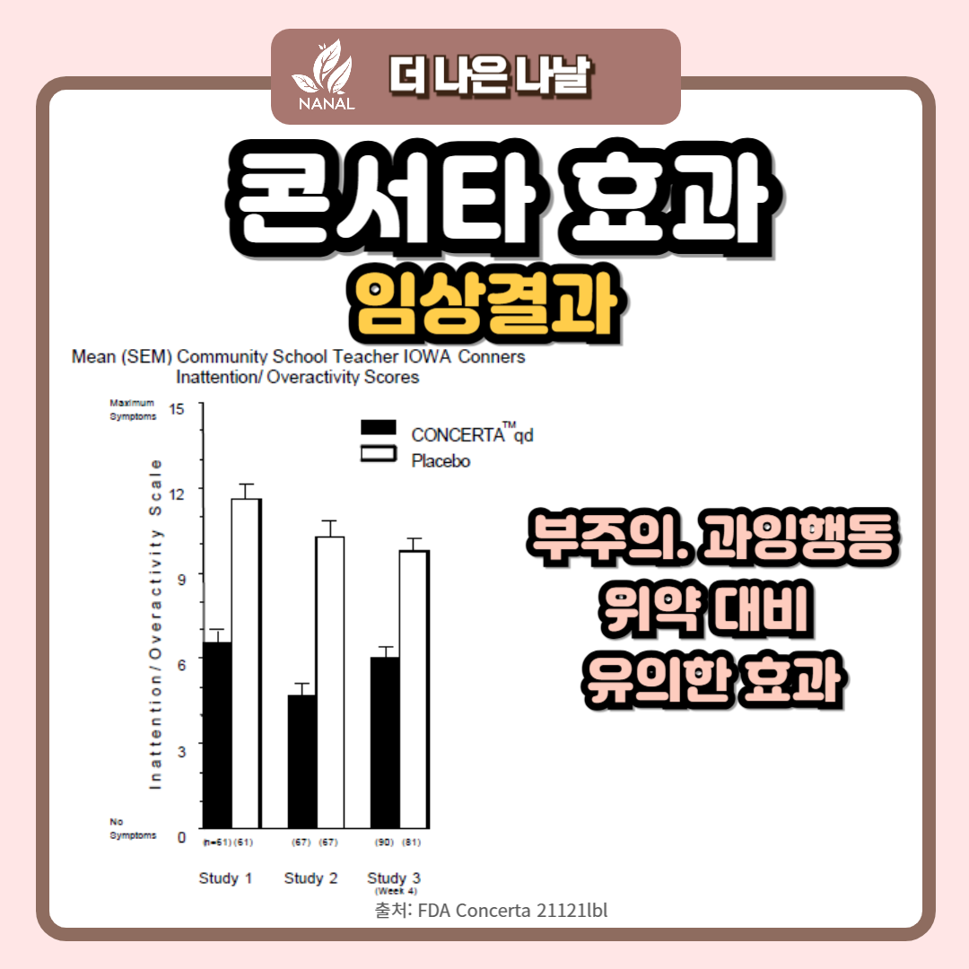 콘서타 효과