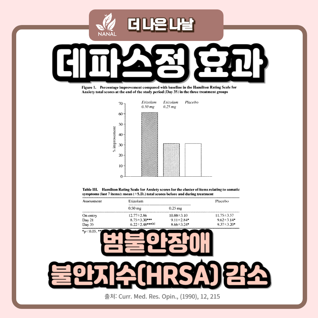 데파스정 효과