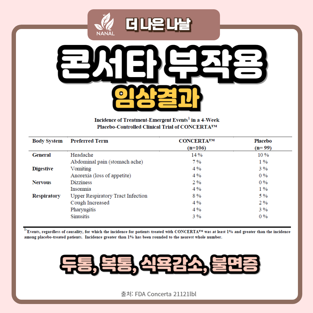 콘서타 부작용
