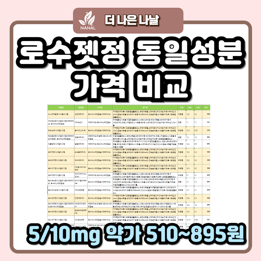 로수젯정 5/10mg 동일성분 가격 비교
