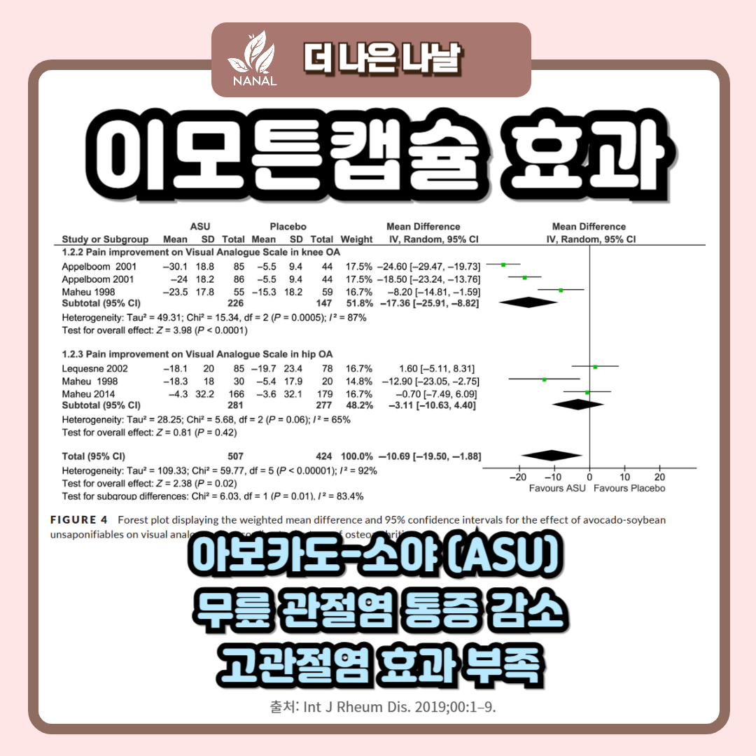 이모튼캡슐 부작용과 골관절염 효과, 복용법 (아보카도-소야) 4 이모튼캡슐 효과