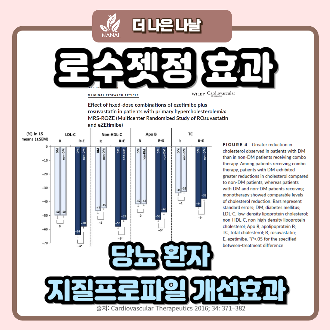 로수젯정 효과