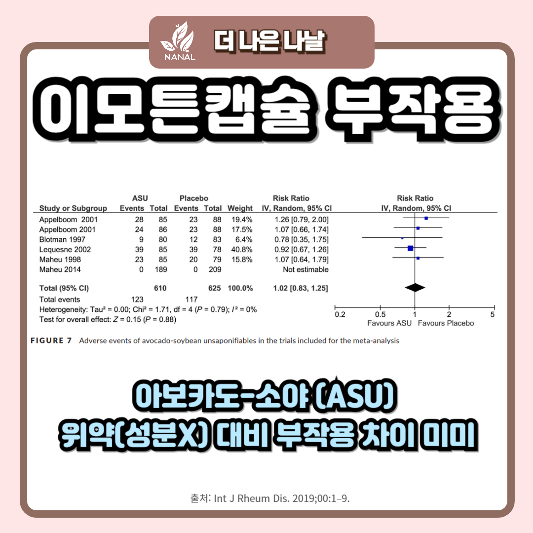 이모튼캡슐 부작용과 골관절염 효과, 복용법 (아보카도-소야) 5 이모튼캡슐 부작용