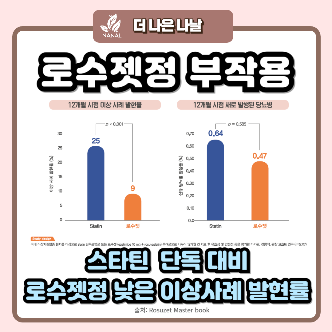 로수젯정 부작용
