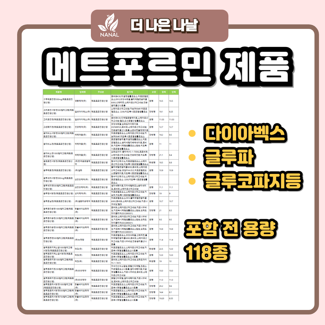 메트포르민 제품 목록