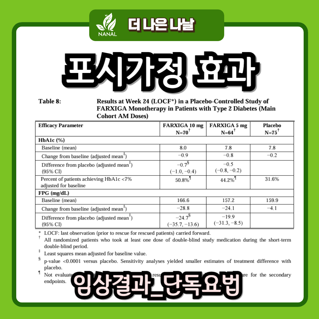 포시가정 효과