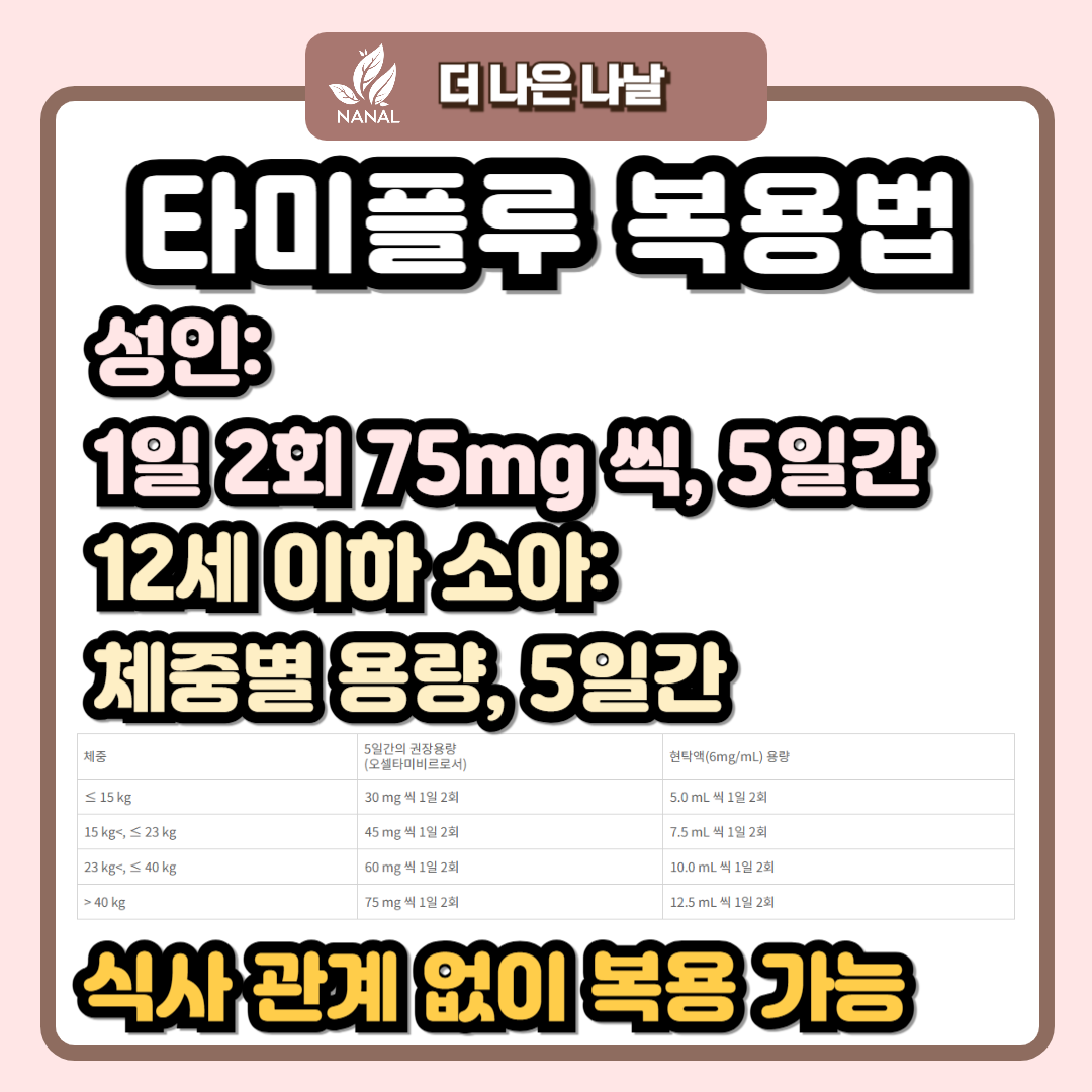 타미플루 복용법