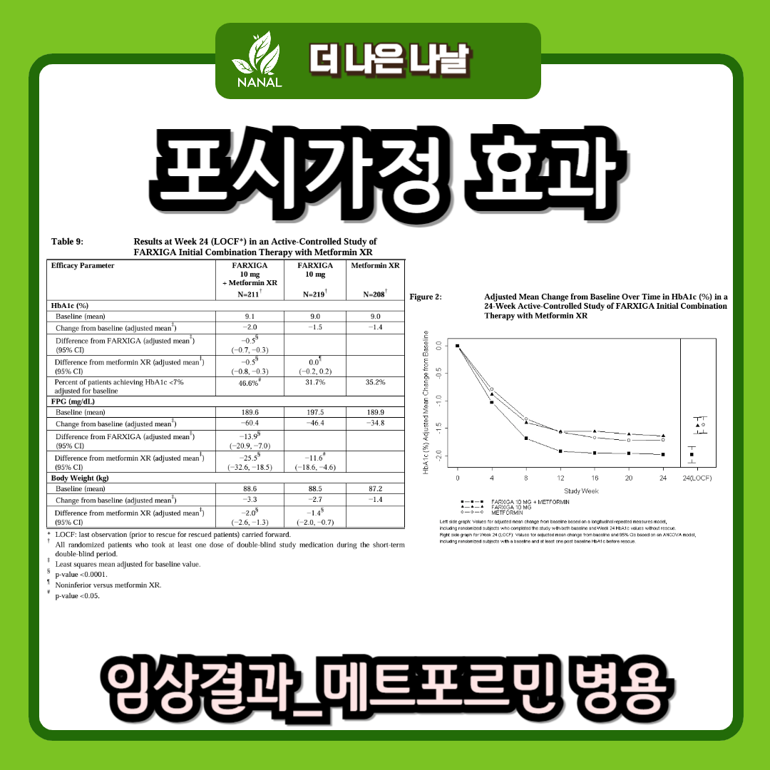포시가정 효과