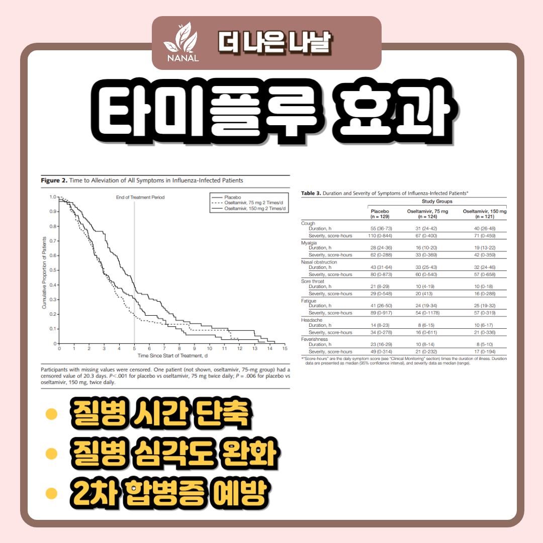 타미플루 효과