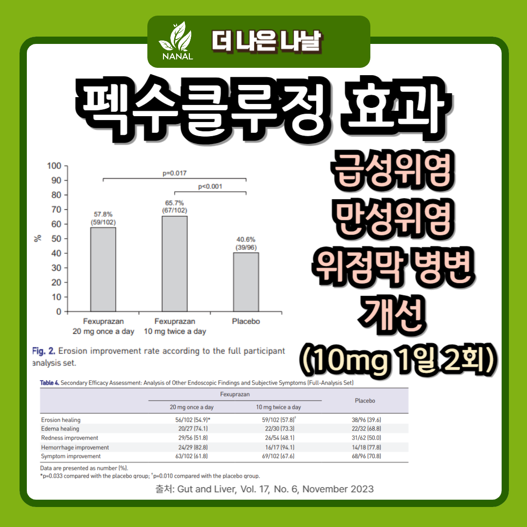펙수클루정 효과
