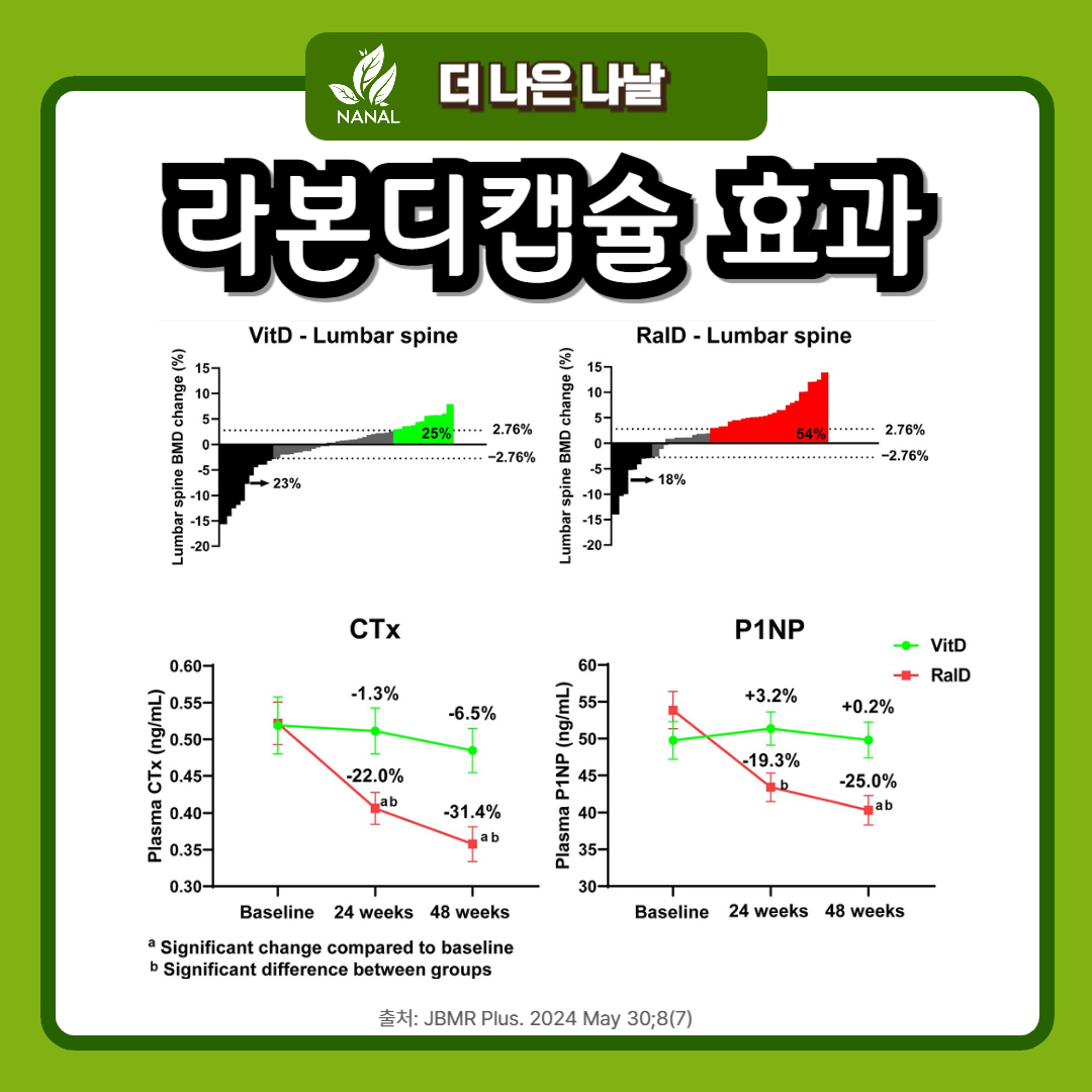라본디캡슐 효과