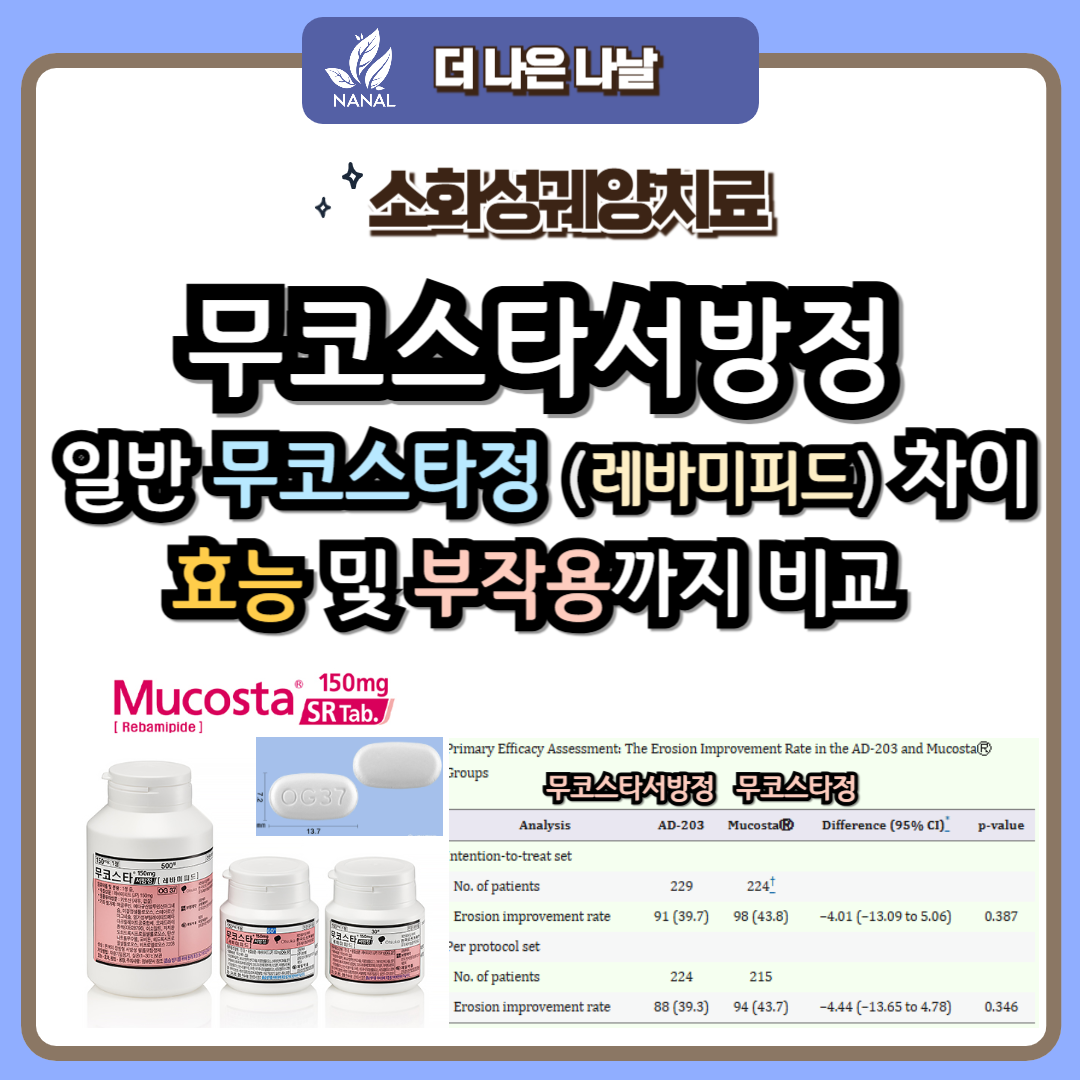 무코스타서방정과 무코스타정 차이, 효능 및 부작용까지 비교 레바미피드