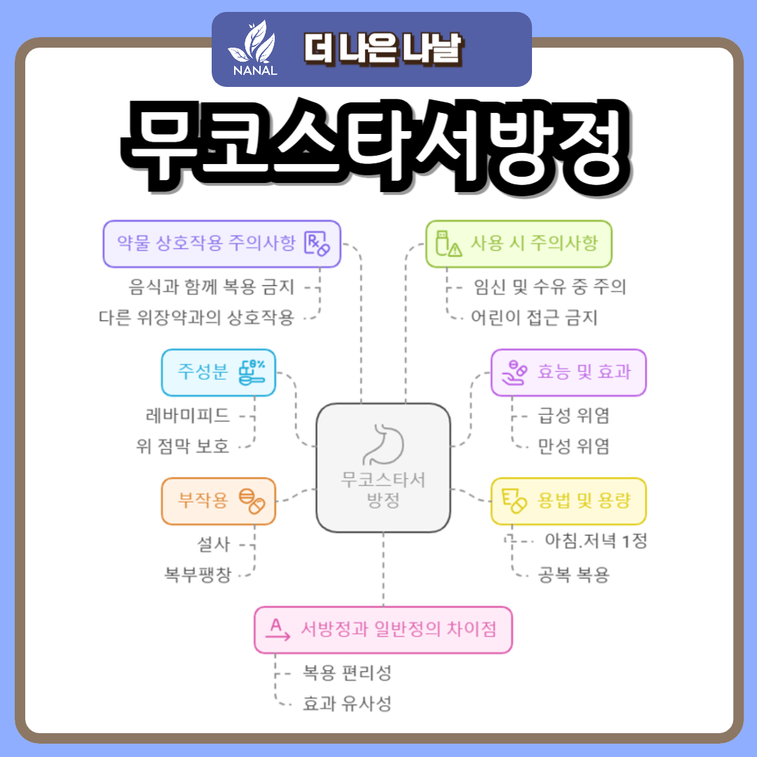 무코스타서방정