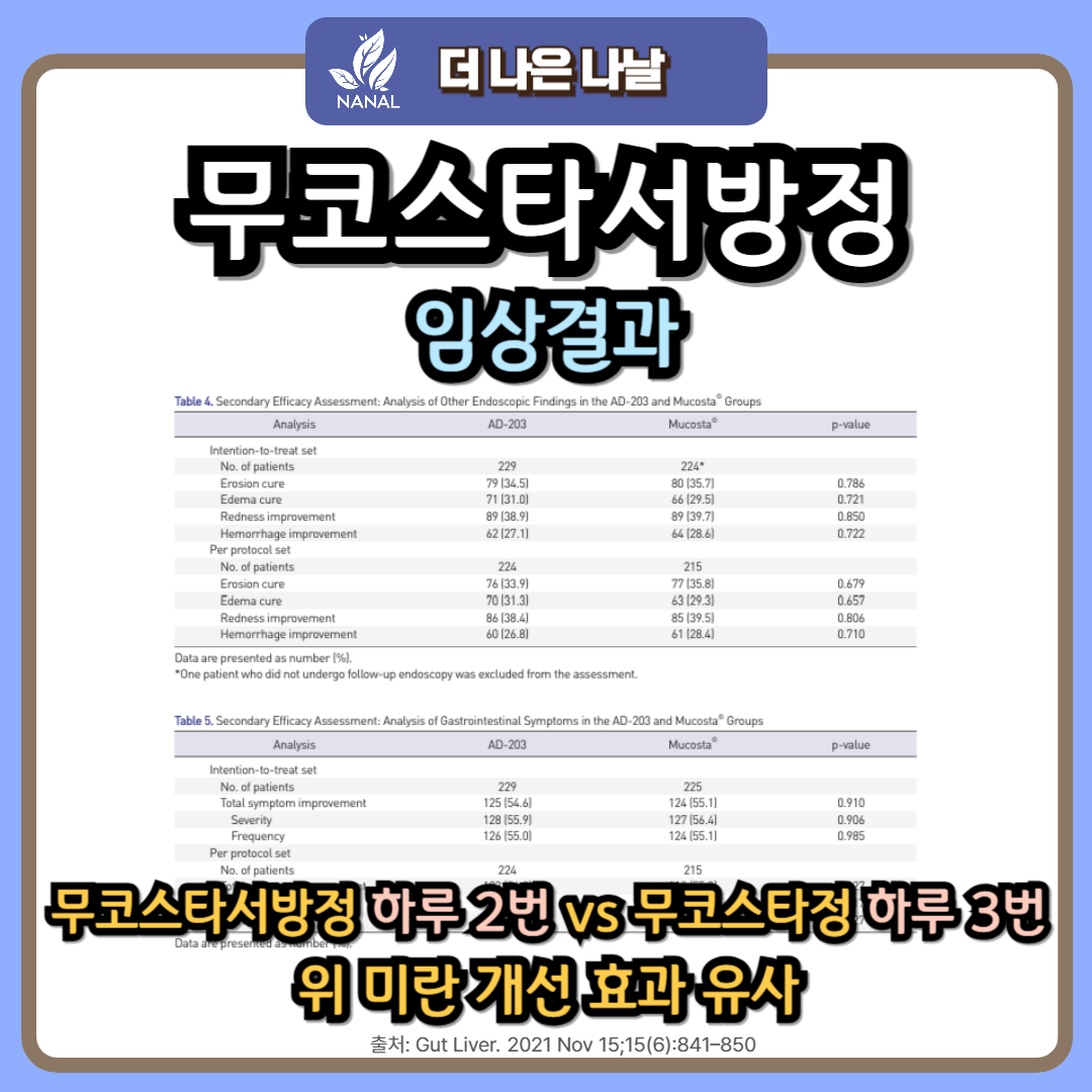 무코스타서방정 효능 무코스타정 비교 임상결과