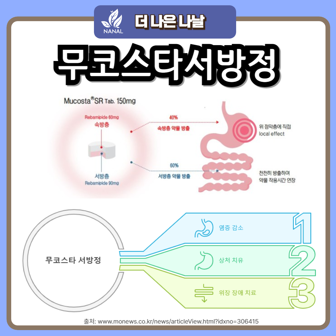 무코스타서방정 효능