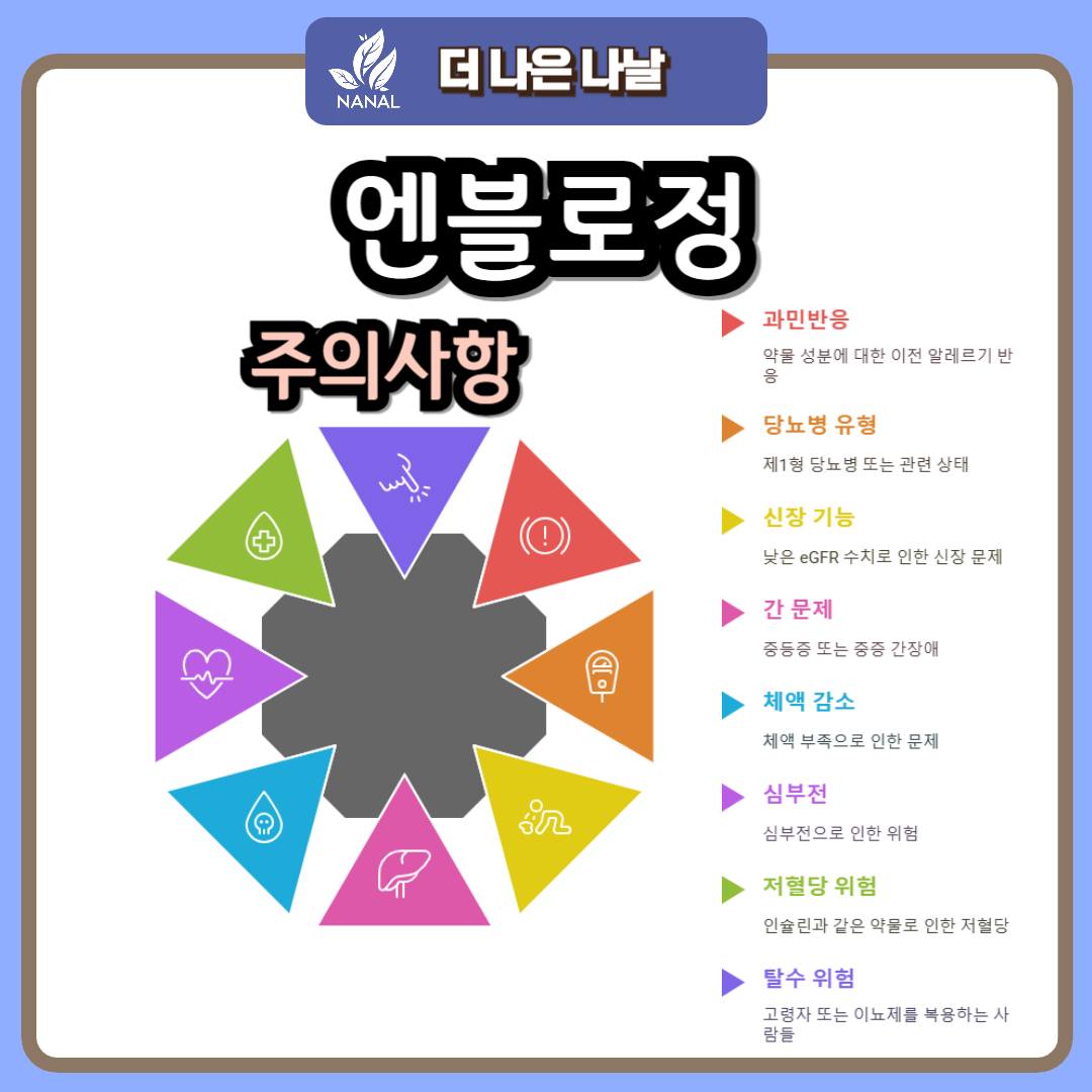 엔블로정 주의사항