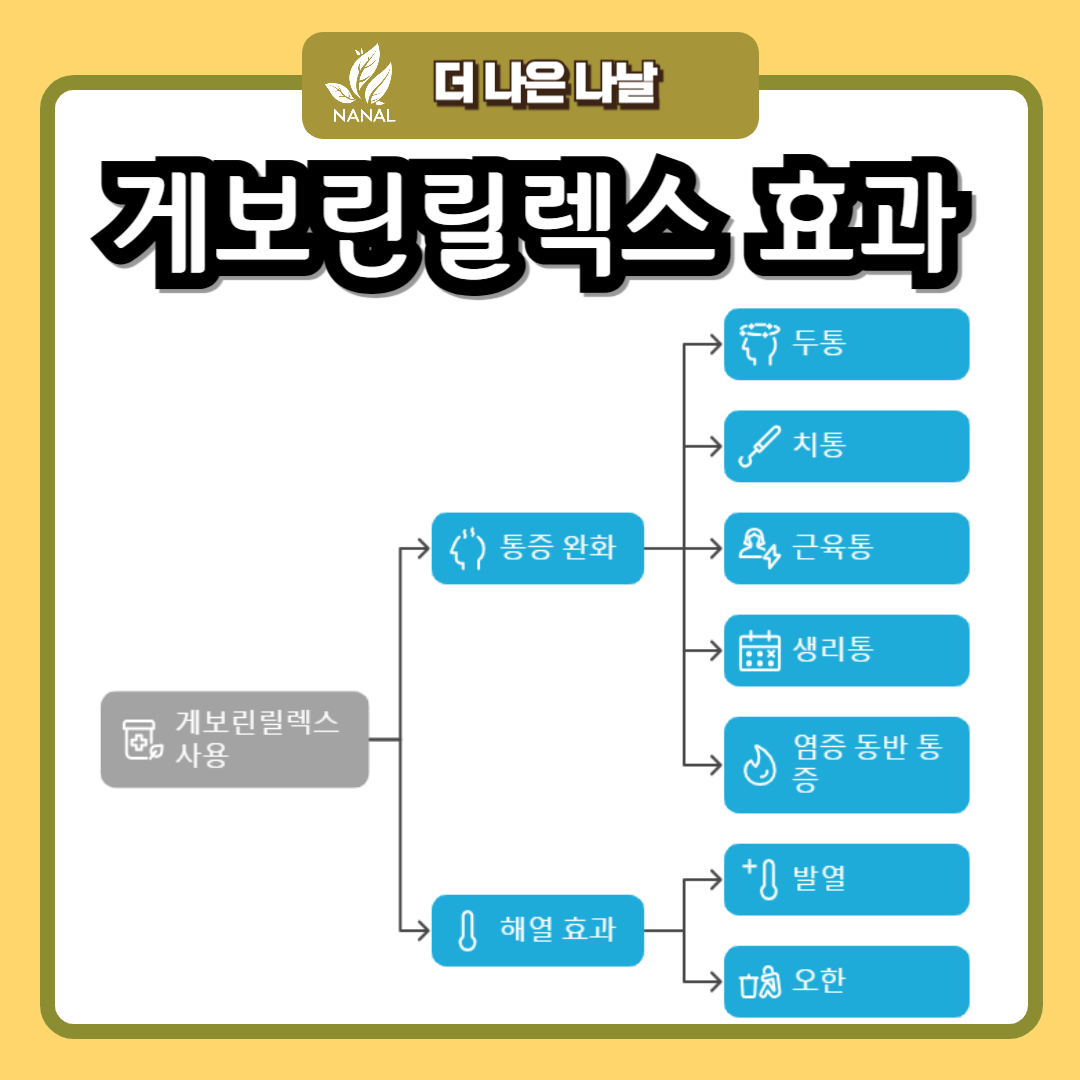 게보린릴렉스 효과 효능