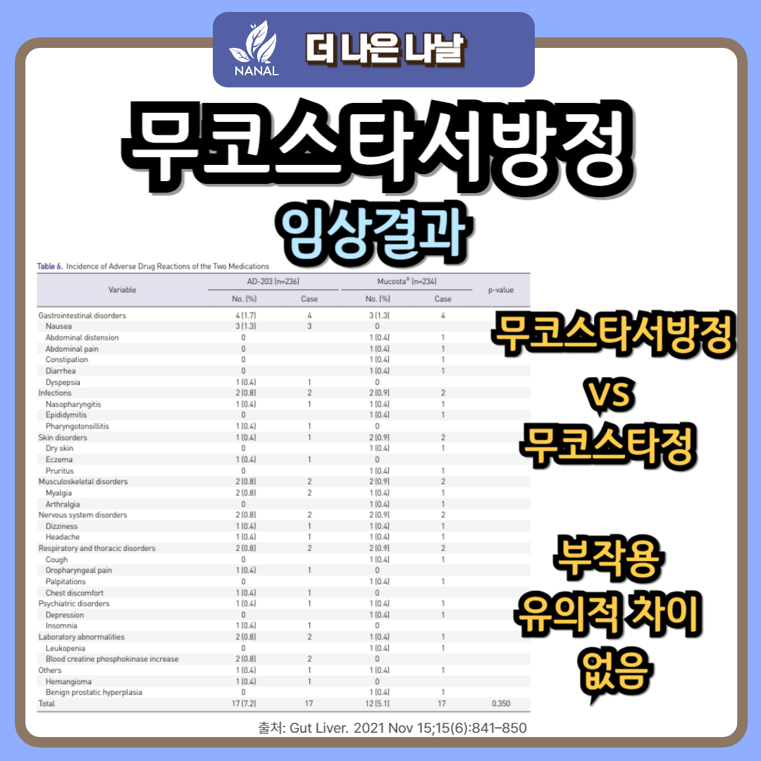 무코스타서방정 부작용 무코스타정 비교 임상결과