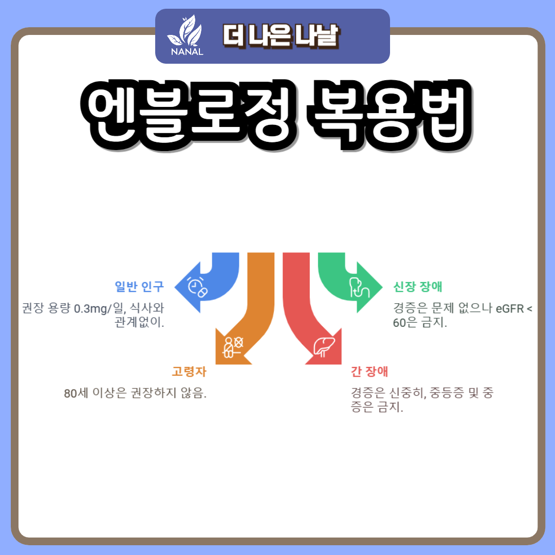 엔블로정 복용법