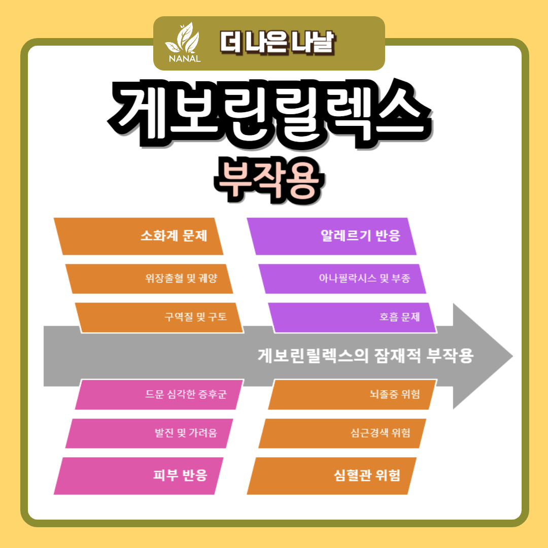 게보린릴렉스 부작용