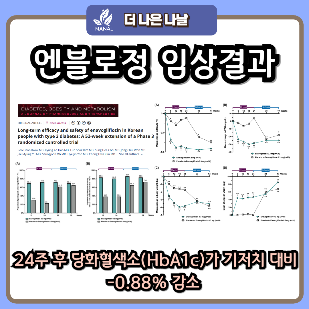 엔블로정 효능 임상결과